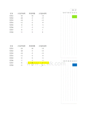 条形甘特图Excel模板.xls