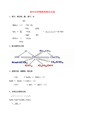 中考化学物质转化关系图素材 2.doc