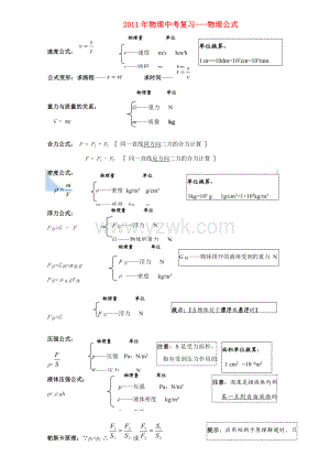 中考物理复习 物理公式.doc
