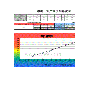 根据计划产量预测存货量-财务预测分析图表Excel表格模板.xlsx